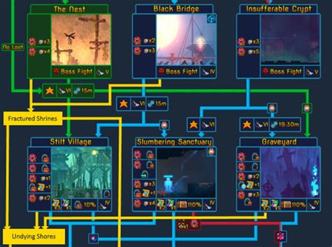 rotas dead cells.